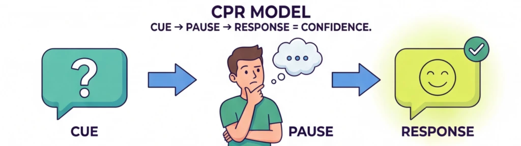 Model CPR w nauce języka angielskiego – cue pause response jako sposób na szybsze mówienie